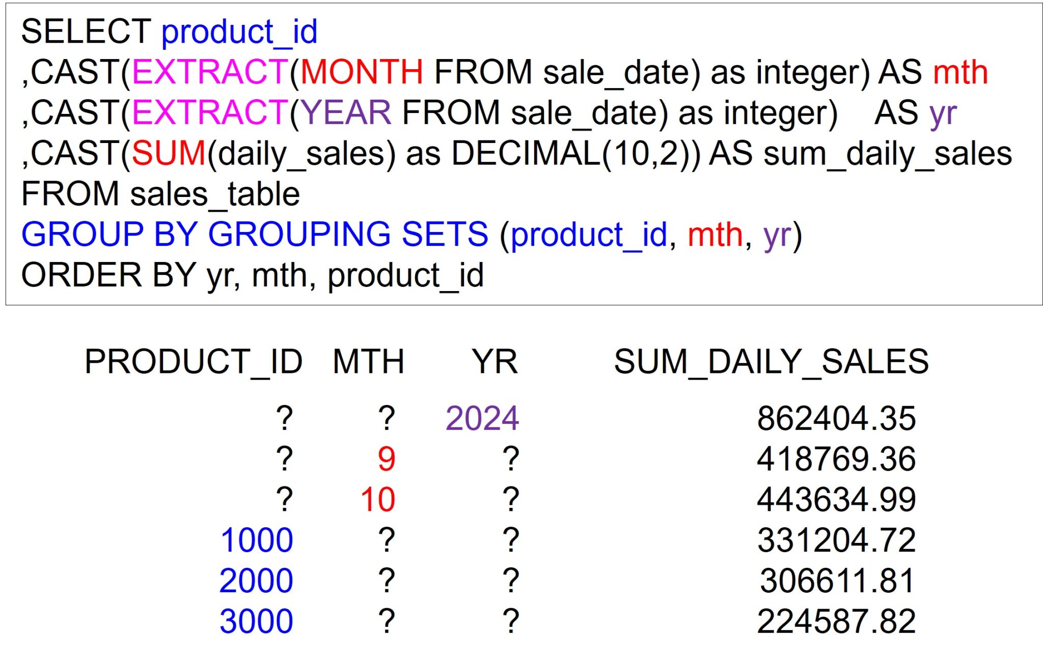 Postgres Analytics – Group By Grouping Sets, Rollup, and Cube ...